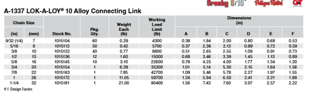 A-1337 Lok-A-Loy® Connecting Links